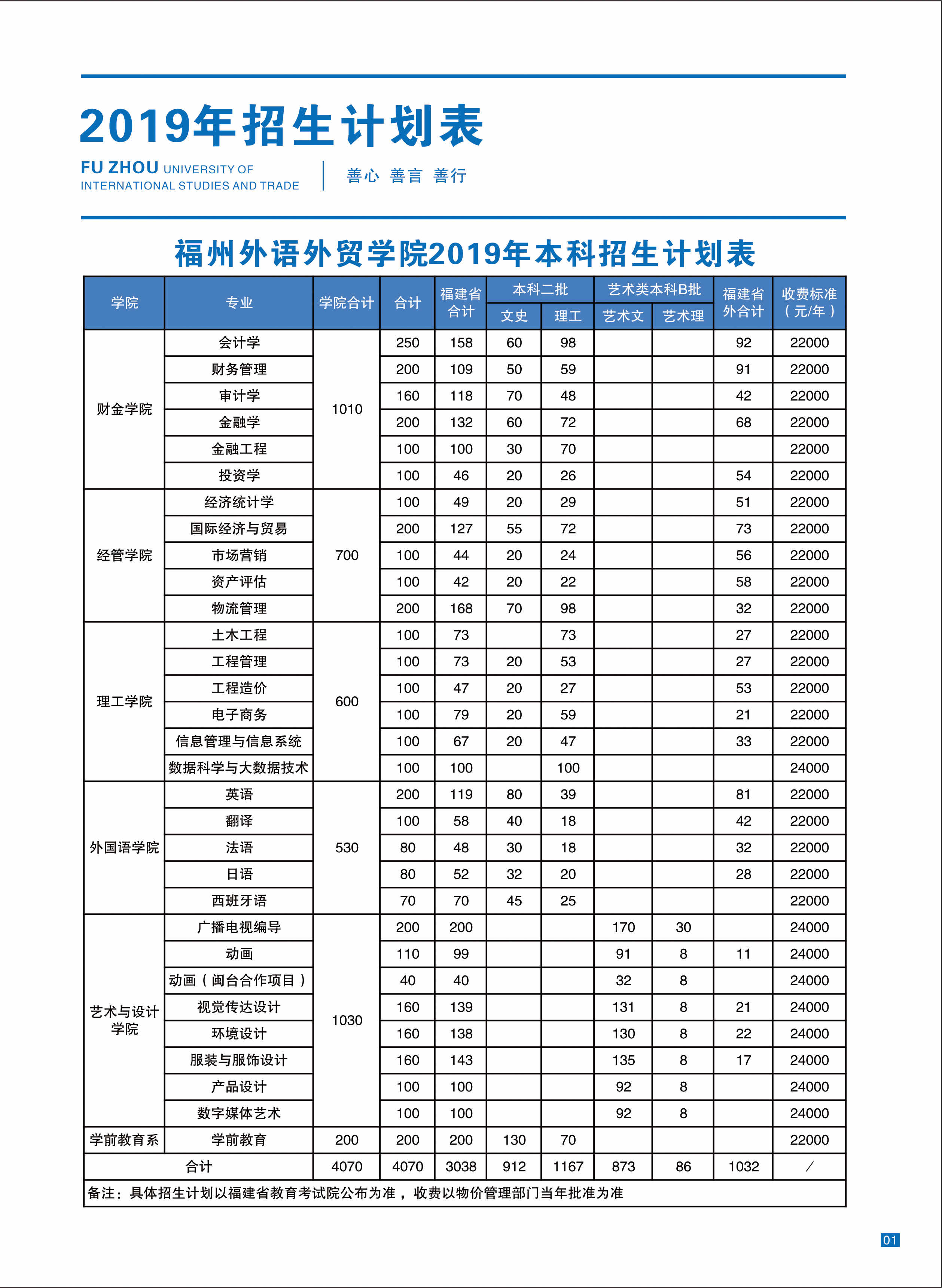 福州外語(yǔ)外貿(mào)學(xué)院2019年招生專業(yè)學(xué)費(fèi)收費(fèi)標(biāo)準(zhǔn)