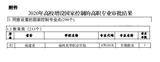 【特大喜訊】我院國控“早期教育”專業(yè)  獲教育部正式批準