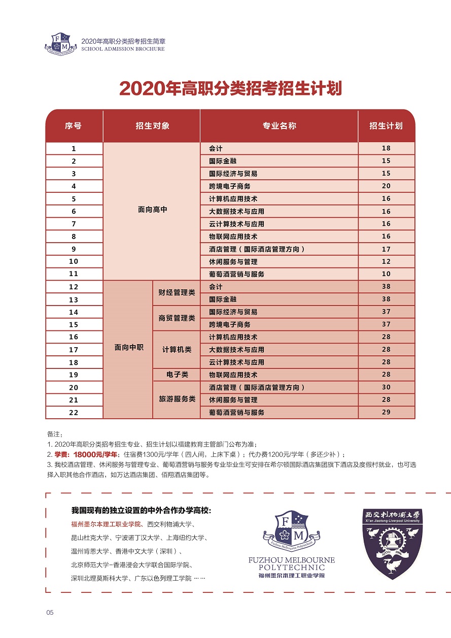 福州墨爾本理工職業(yè)學院2020高職分類招考招生簡章