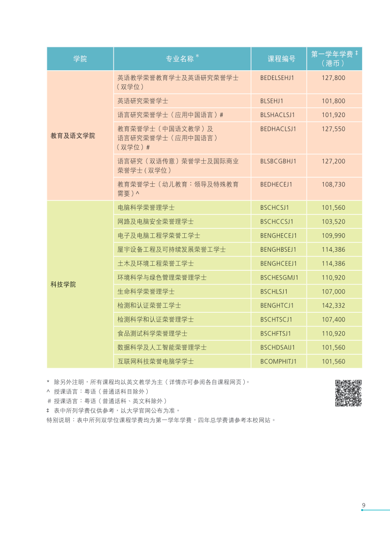 香港公開大學2021全日制本科生課程內地招生簡章