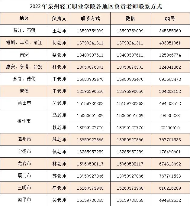 泉州輕工職業(yè)學(xué)院2022年高職分類考試招生計(jì)劃出爐