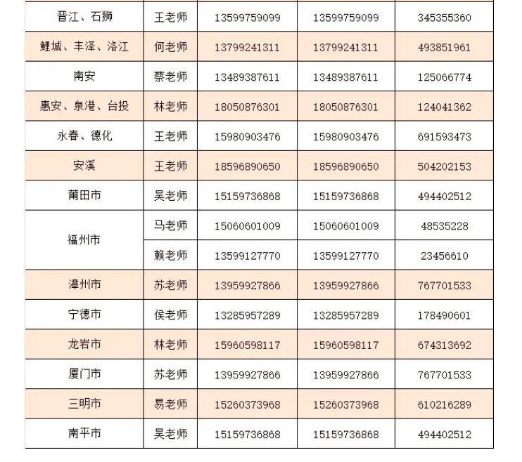 泉州輕工職業(yè)學(xué)院2022年高職分類考試志愿填報公告